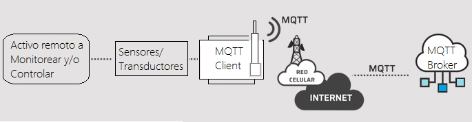 MQTT