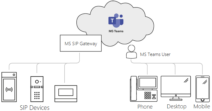 msteams_sip_devices_integration.png