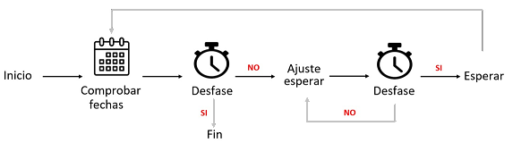NTP