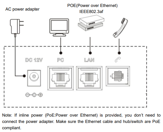 PoE IP Phone