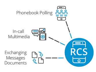 RCS funcionalidades