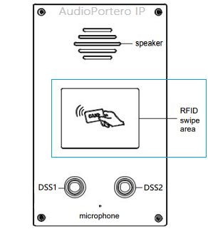 Identificación por radiofrecuencia