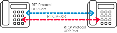RTCP-XR