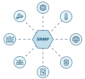 SNMP