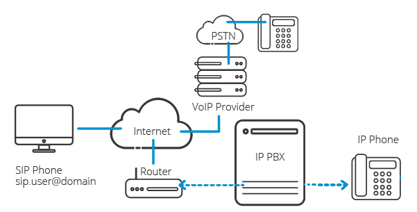 VoIP Service Provider VoIP Service Provider