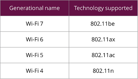 Wi-Fi names