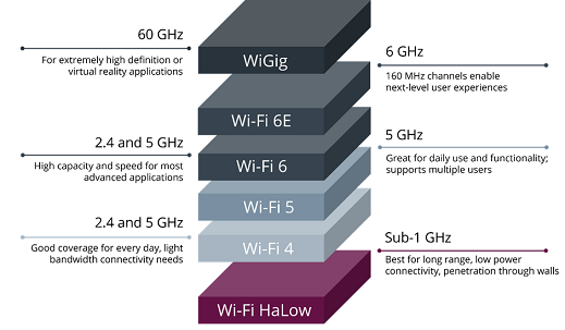 Wi-Fi stack